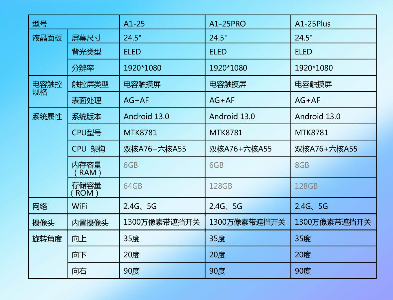 环球UG科技25寸闺蜜机技术参数规格书